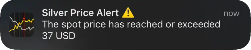 Alert notification