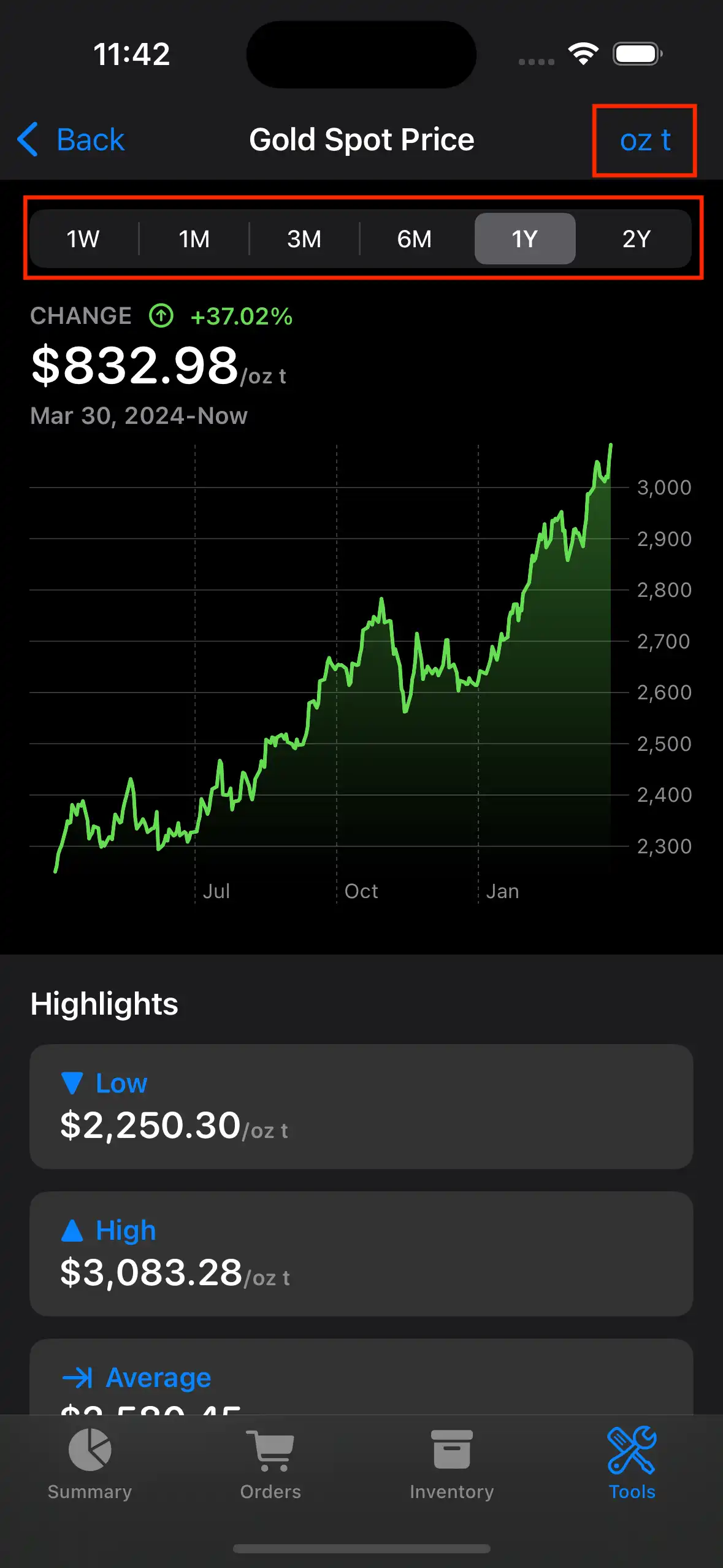Historical spot prices