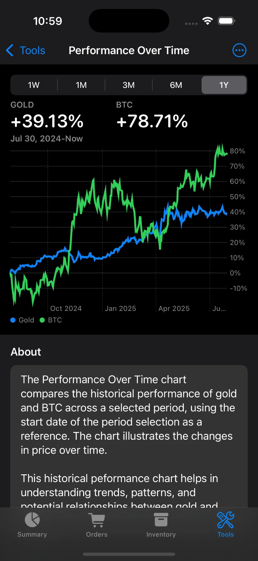 Performance over time form settings
