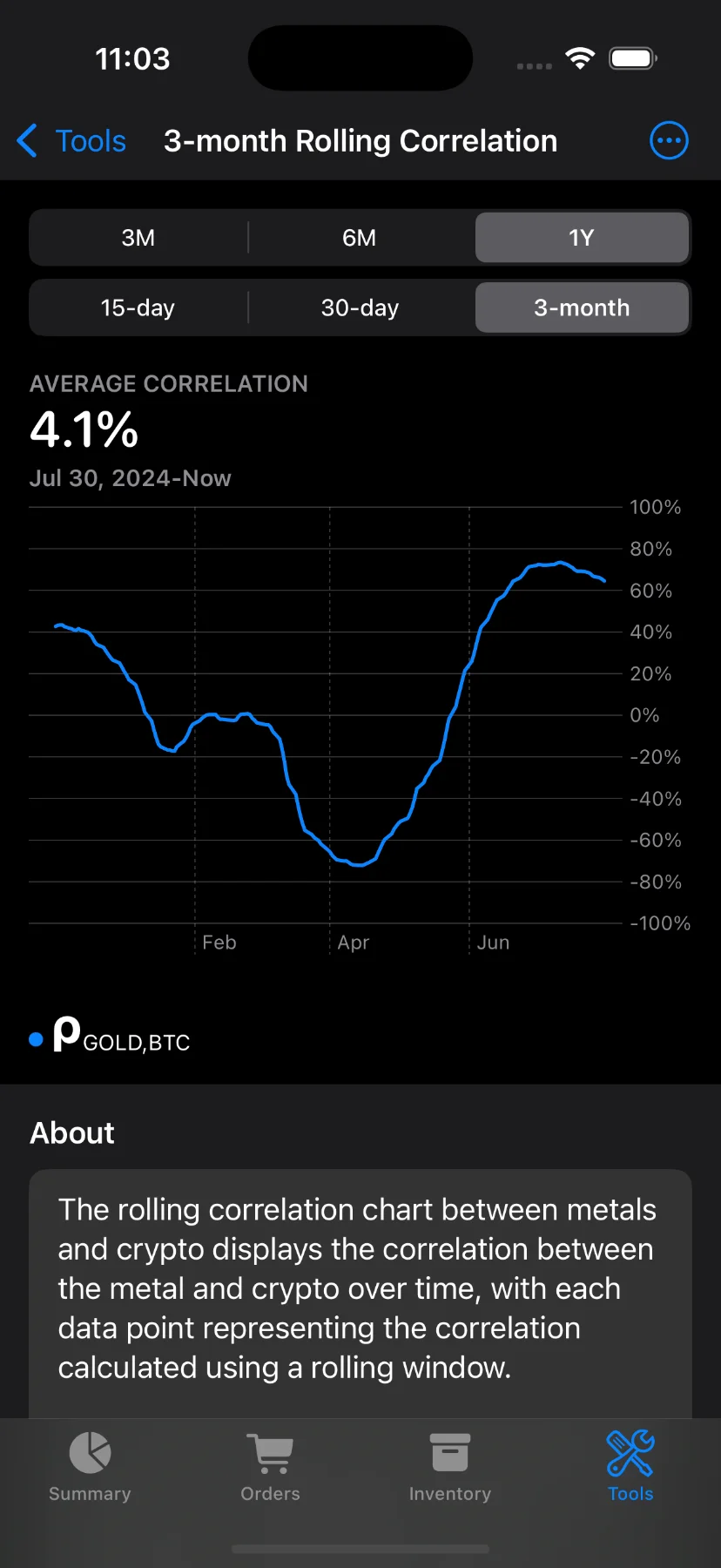 Rolling correlation form settings