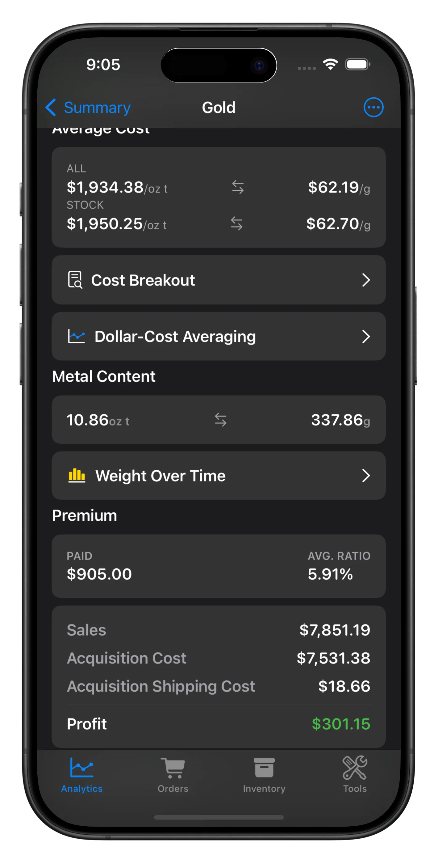 Precious Metals Manager Analytics