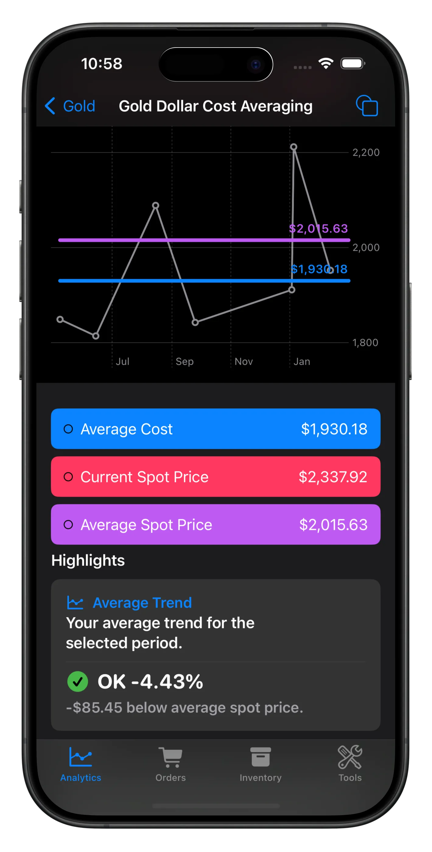 Precious Metals Manager Dollar-Cost Averaging